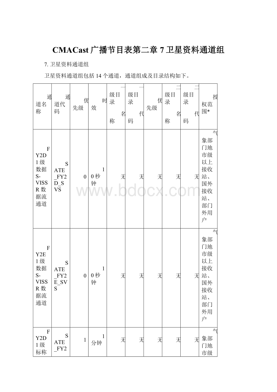 CMACast广播节目表第二章7卫星资料通道组.docx_第1页