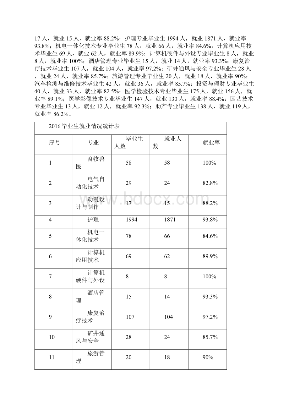 临汾职业技术学院文档格式.docx_第3页