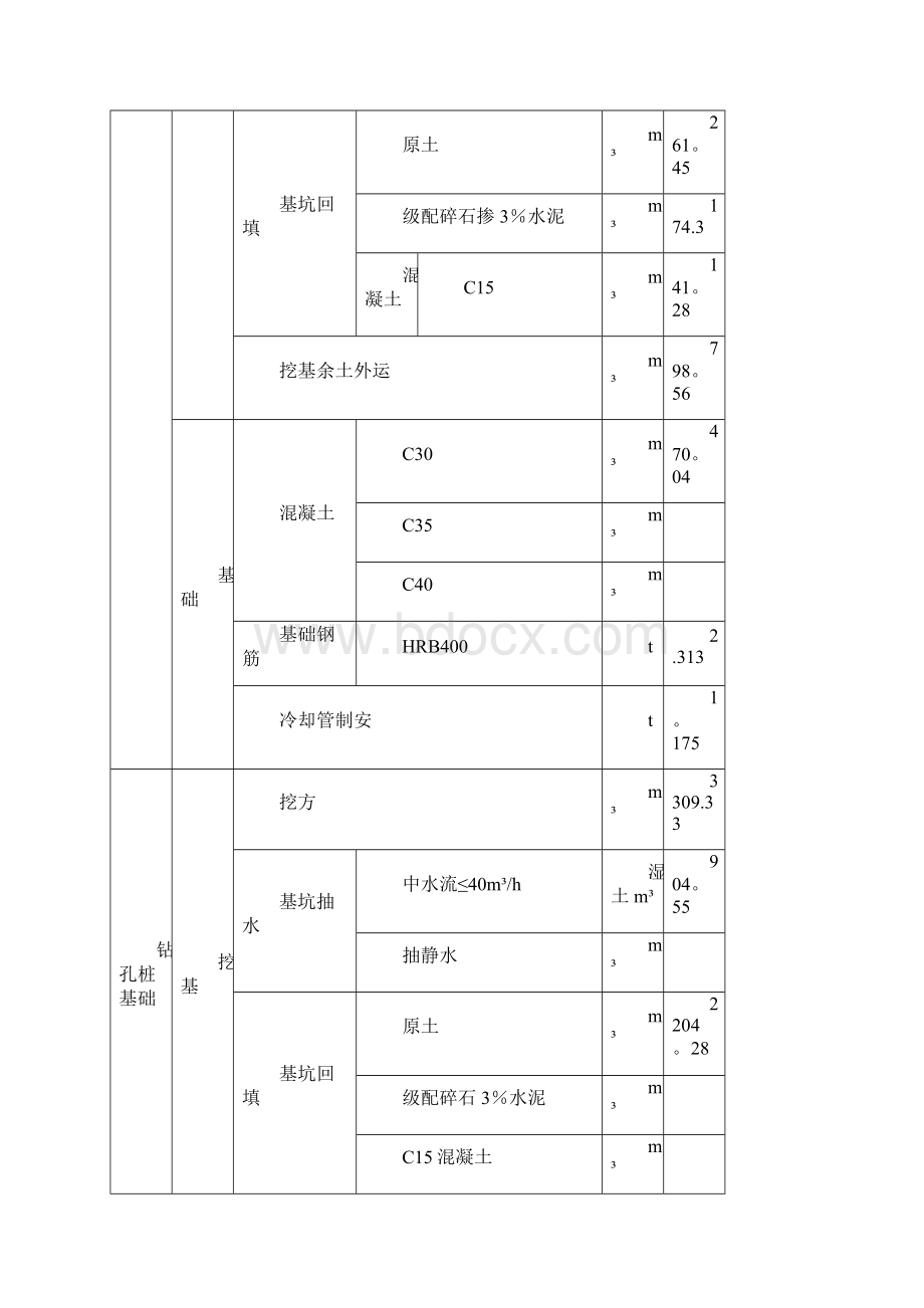 桥梁施工小结Word下载.docx_第2页