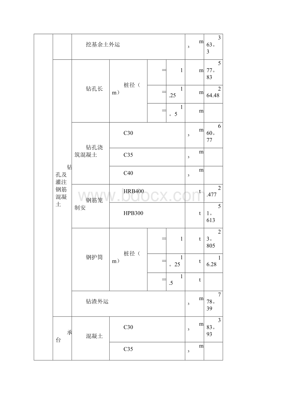 桥梁施工小结Word下载.docx_第3页