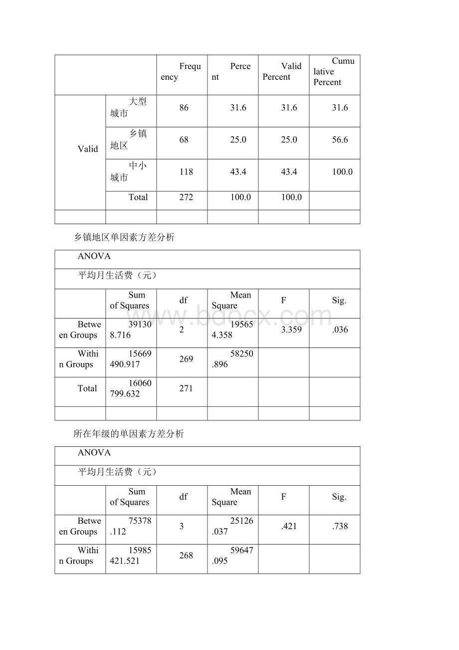 管理统计期末考试题型聚类分析复习资料文档格式.docx_第3页