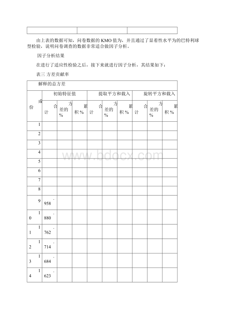 spss数据分析教程之SPSS信度分析和效度分析Word格式文档下载.docx_第3页