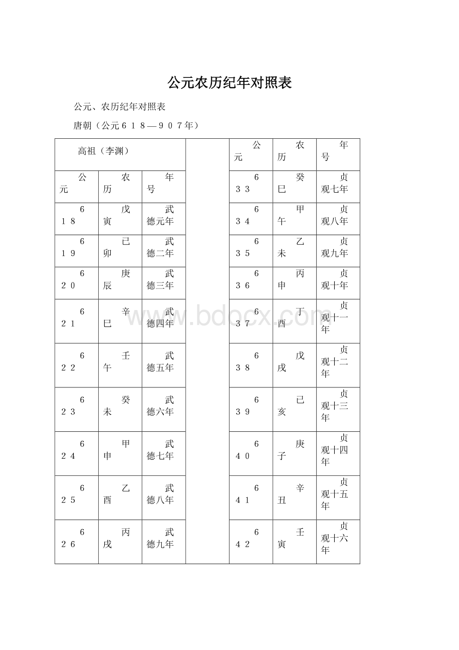 公元农历纪年对照表.docx