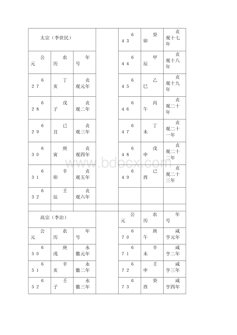 公元农历纪年对照表.docx_第2页