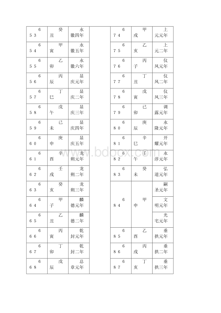 公元农历纪年对照表.docx_第3页