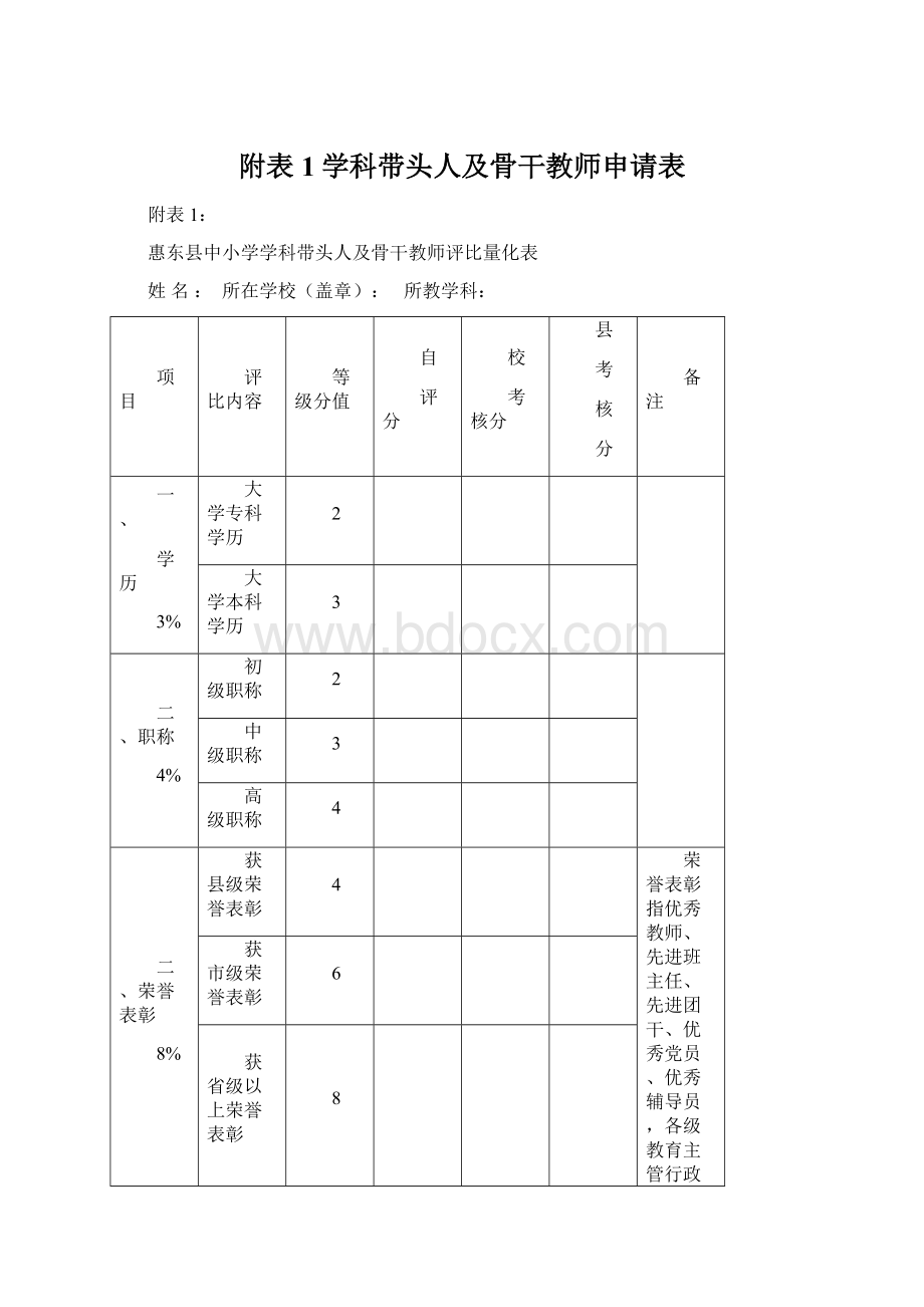 附表1学科带头人及骨干教师申请表.docx