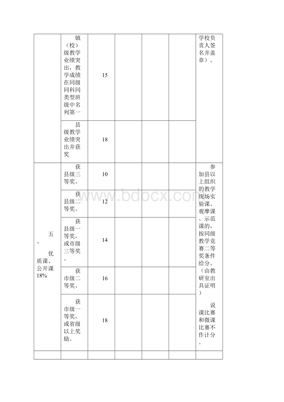 附表1学科带头人及骨干教师申请表.docx_第3页