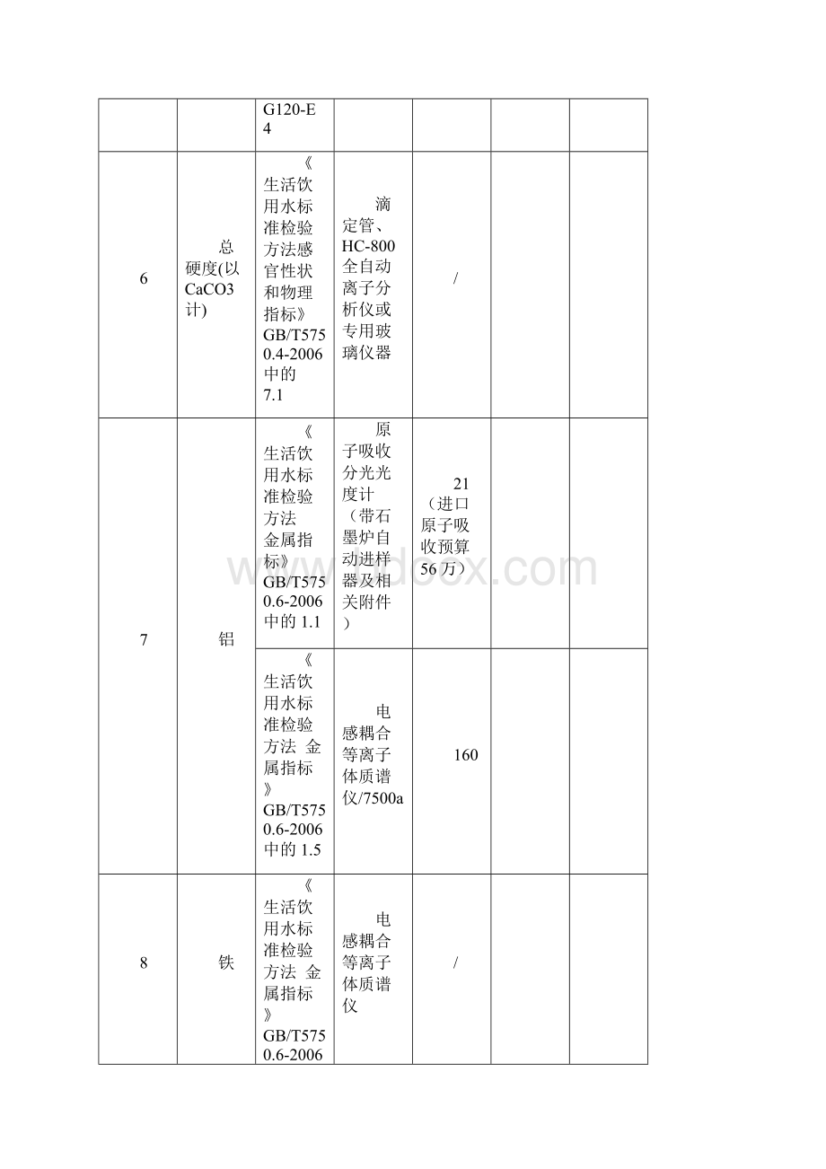 水质106项检测指标Word格式文档下载.docx_第3页