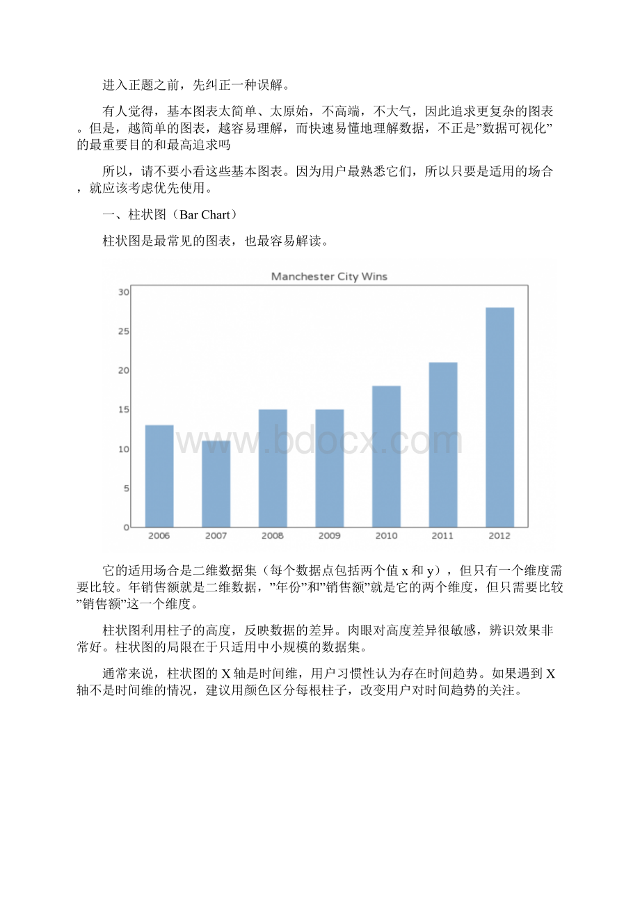 数据可视化柱状图雷达图等六种基本图表的特点和适用场合.docx_第2页