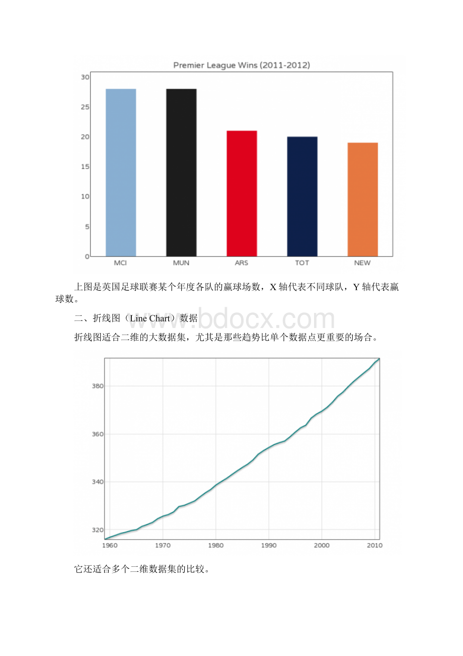 数据可视化柱状图雷达图等六种基本图表的特点和适用场合.docx_第3页