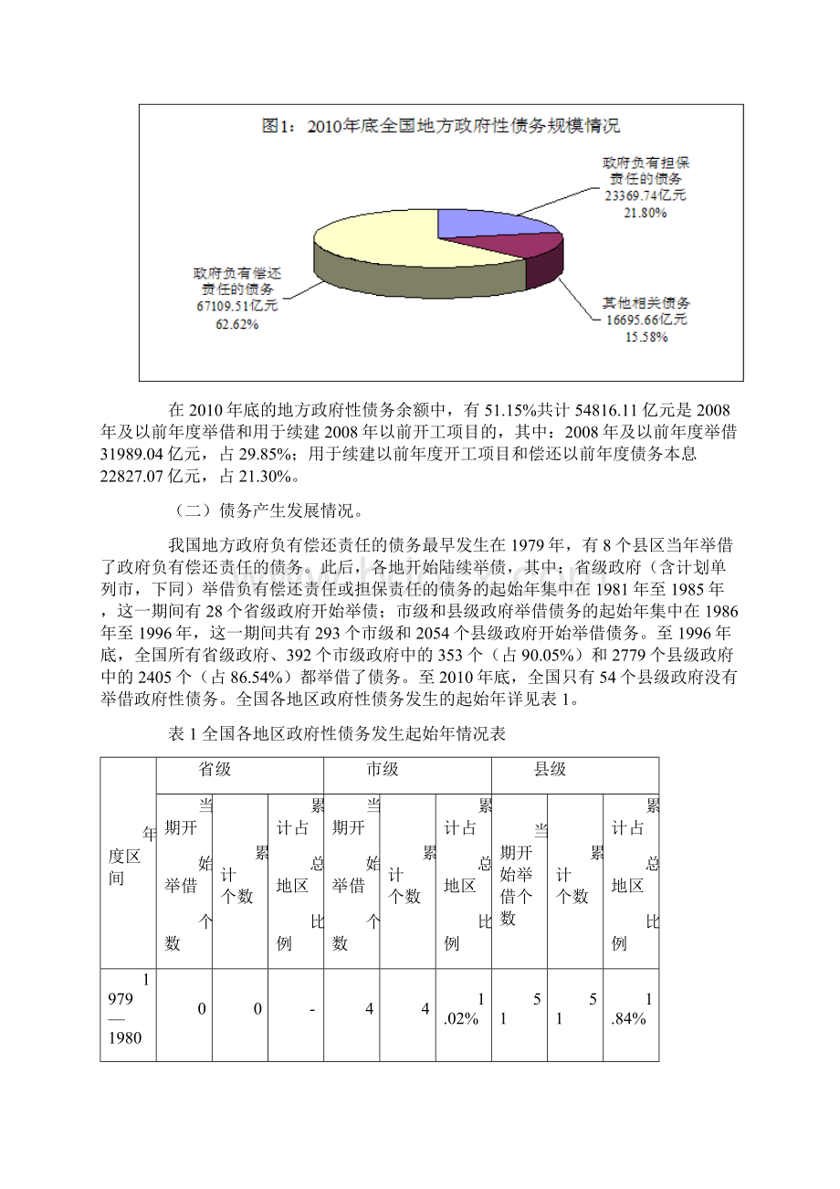 审计署全国地方政府性债务审计结果Word下载.docx_第2页