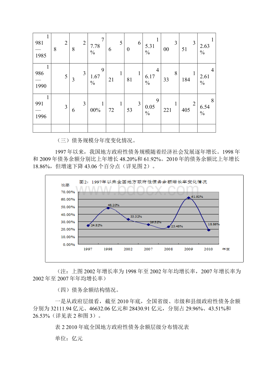 审计署全国地方政府性债务审计结果Word下载.docx_第3页