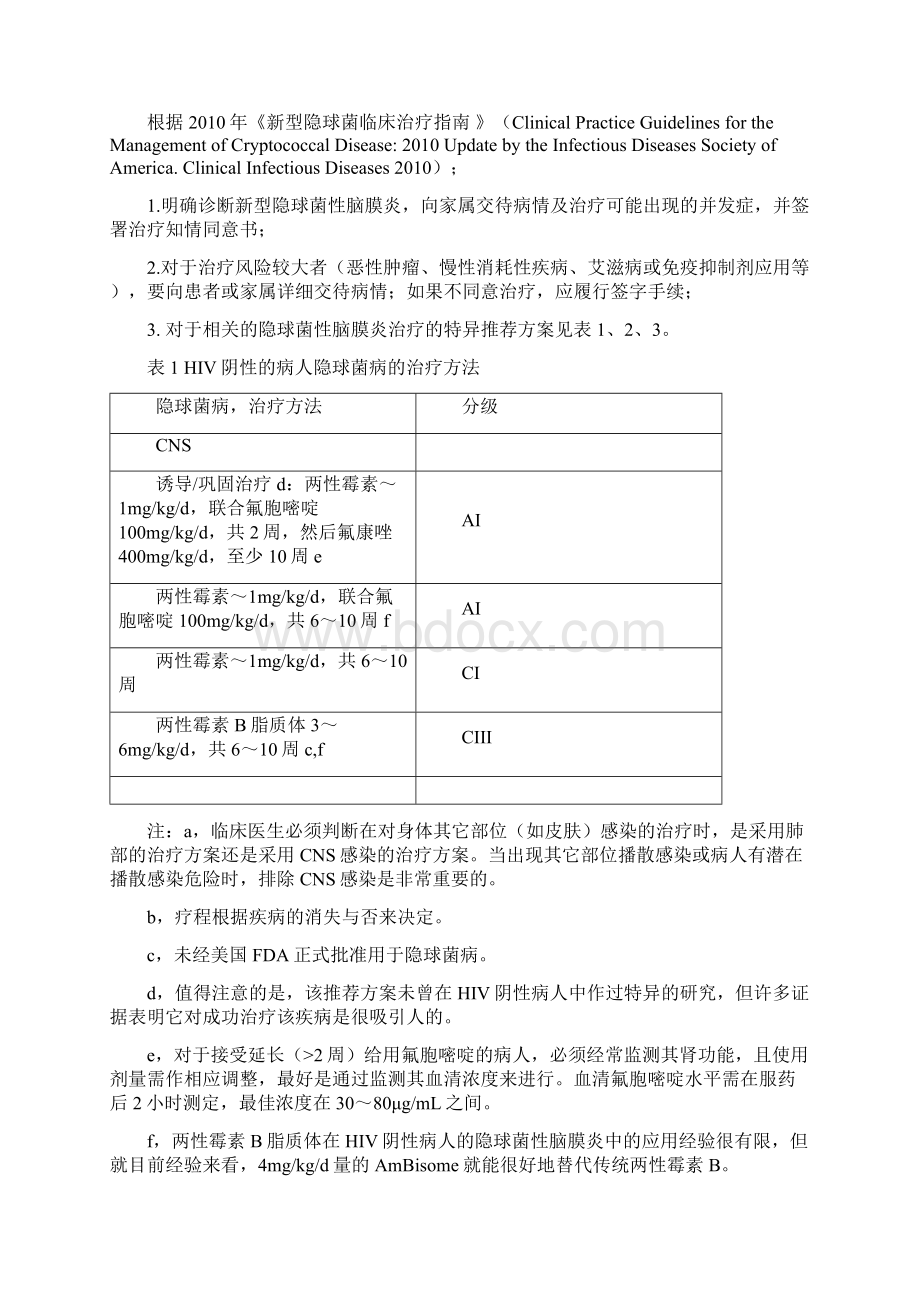 新型隐球菌性脑膜炎临床路径黄德晖Word格式文档下载.docx_第2页