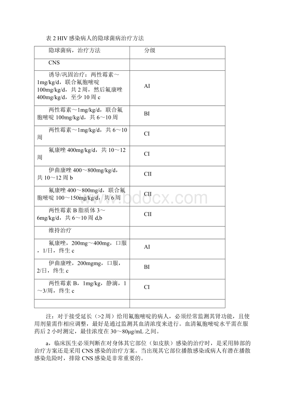 新型隐球菌性脑膜炎临床路径黄德晖Word格式文档下载.docx_第3页