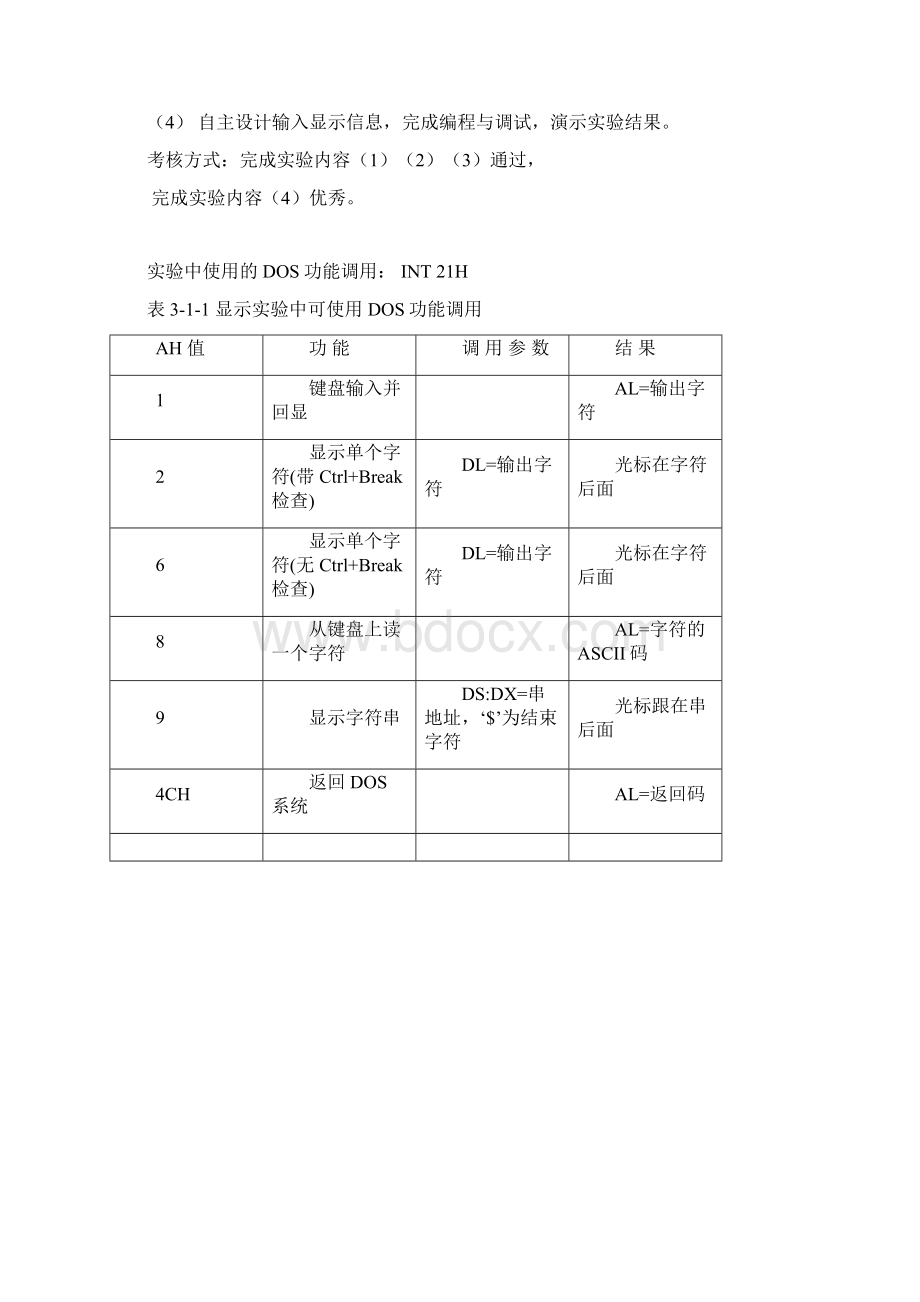 西电微机原理实验报告.docx_第2页