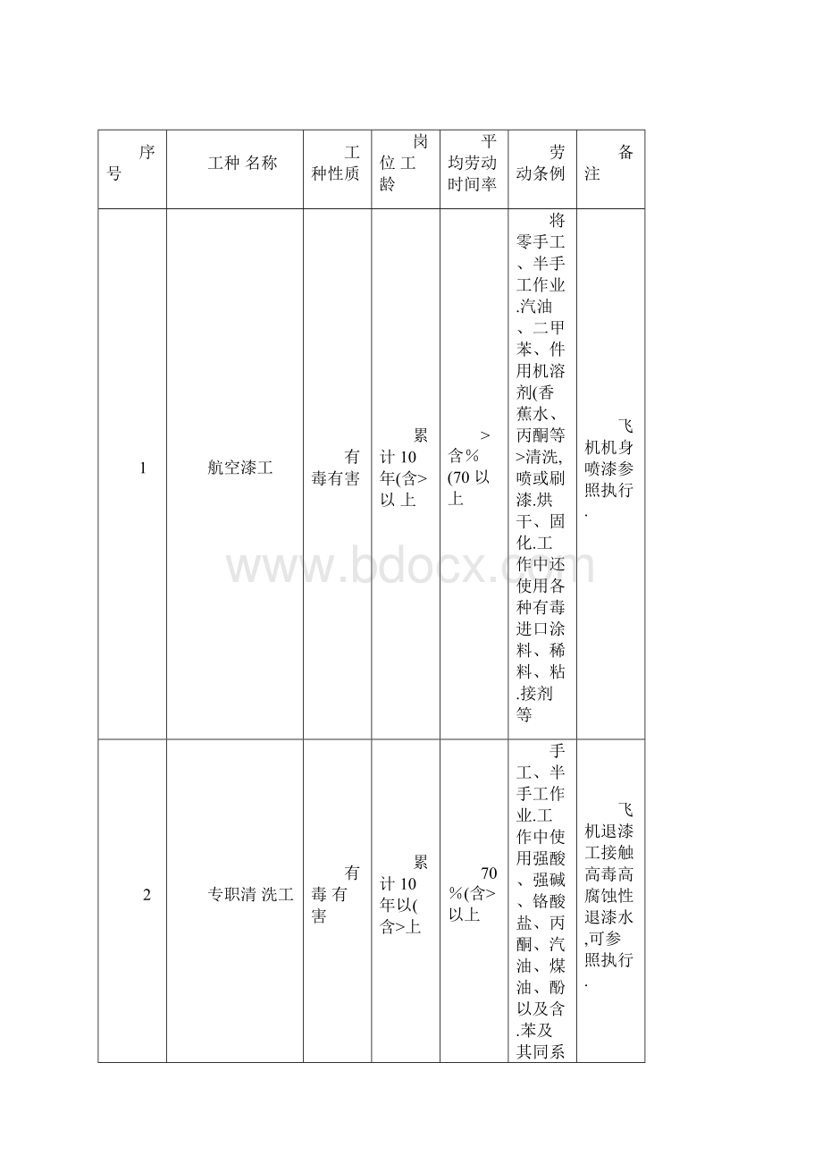 十六民航铁路航运交通Word格式文档下载.docx_第2页