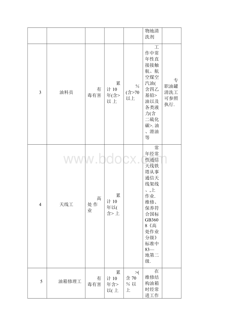 十六民航铁路航运交通Word格式文档下载.docx_第3页