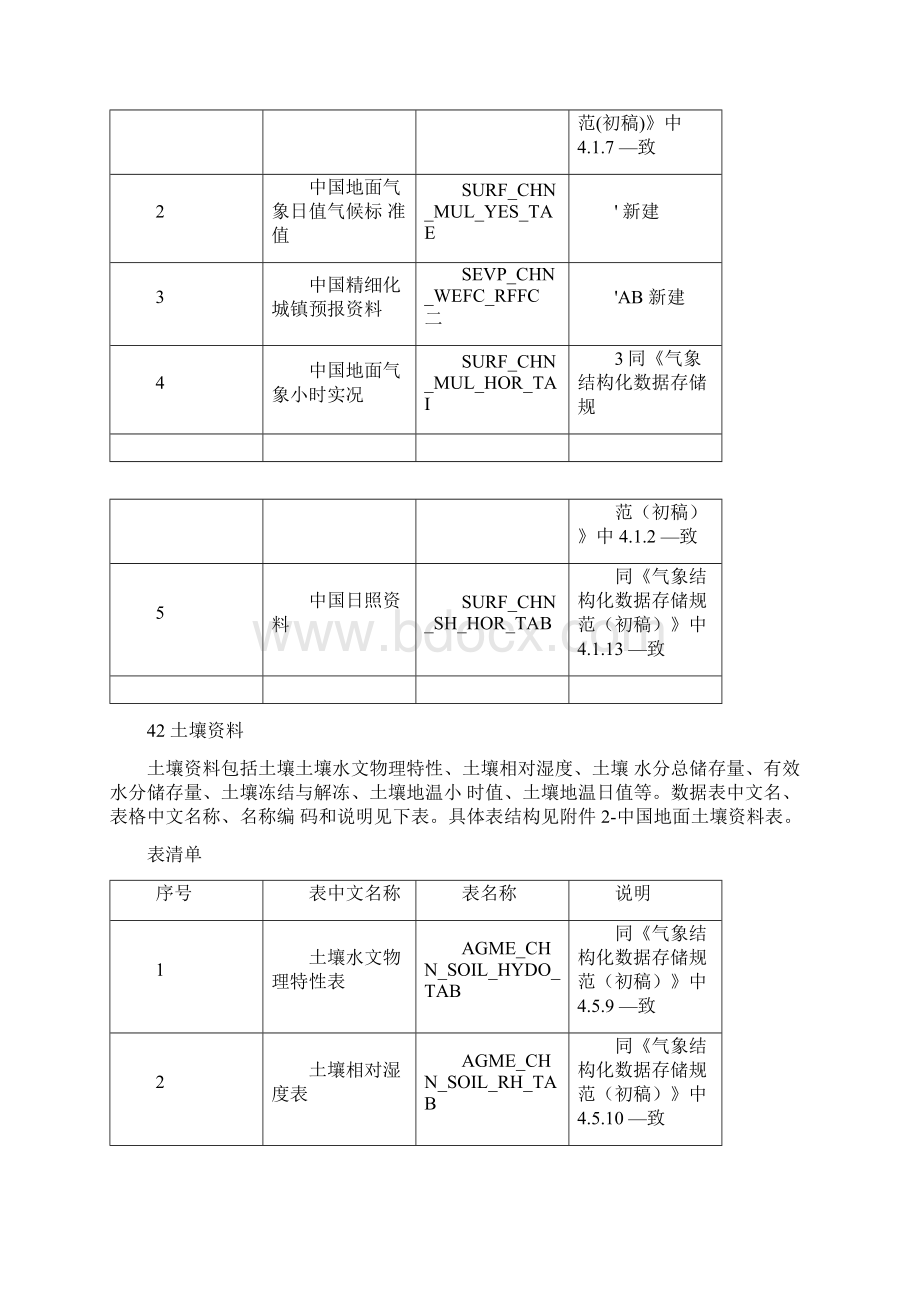 全国智慧农业气象服务平台数据存储规范.docx_第3页