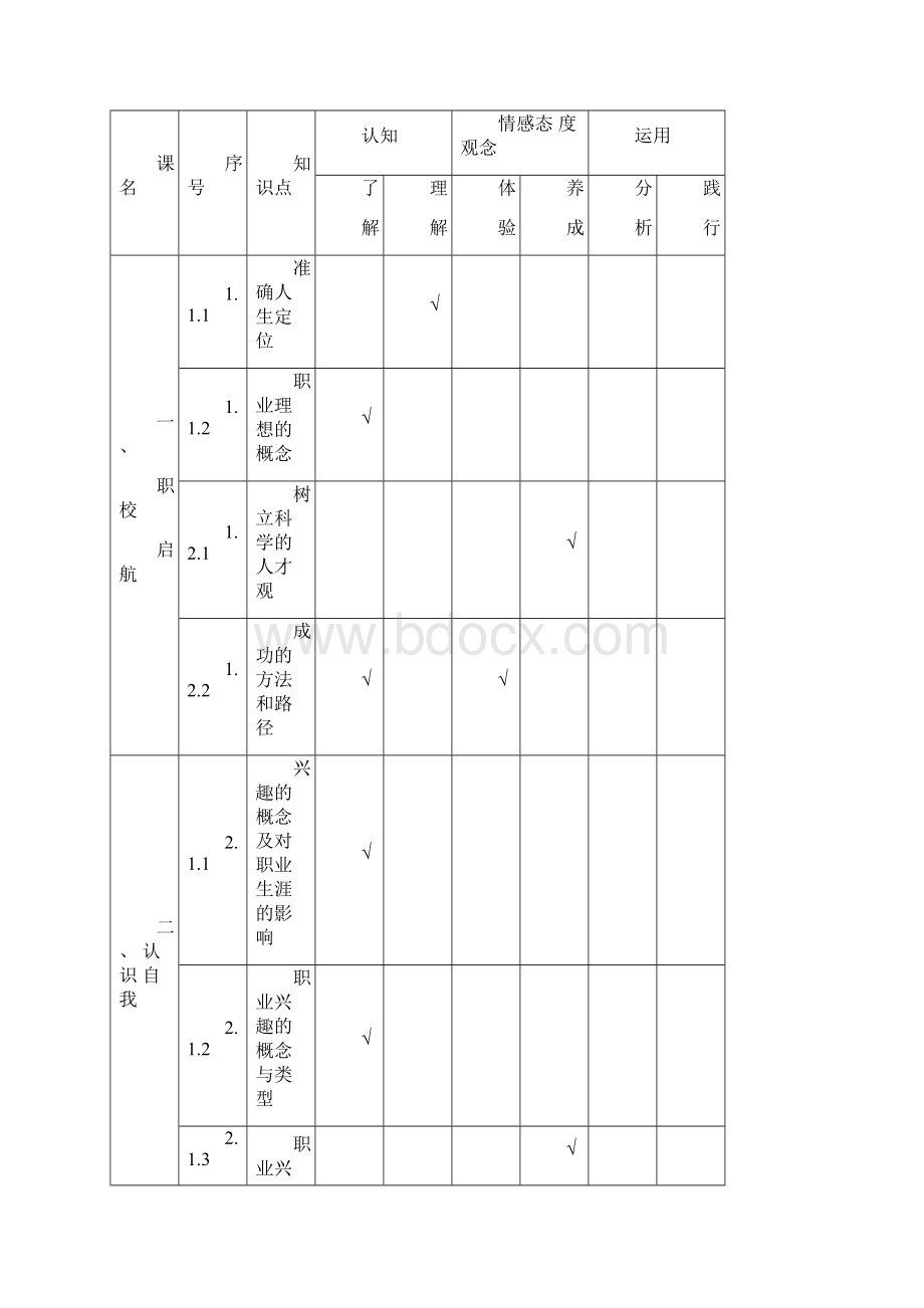 江苏中等职业学校学业水平测试.docx_第2页