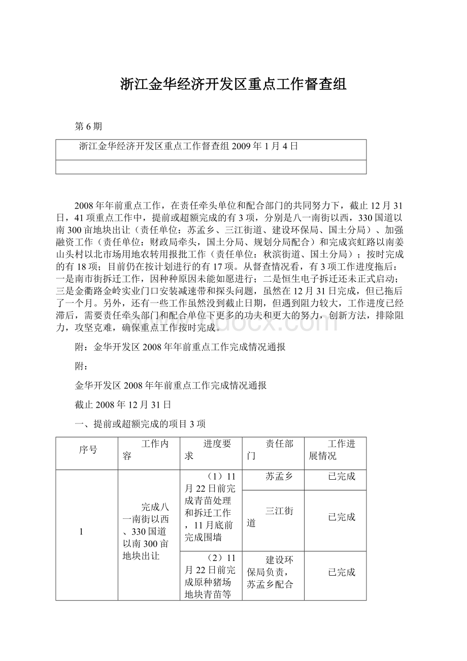 浙江金华经济开发区重点工作督查组.docx