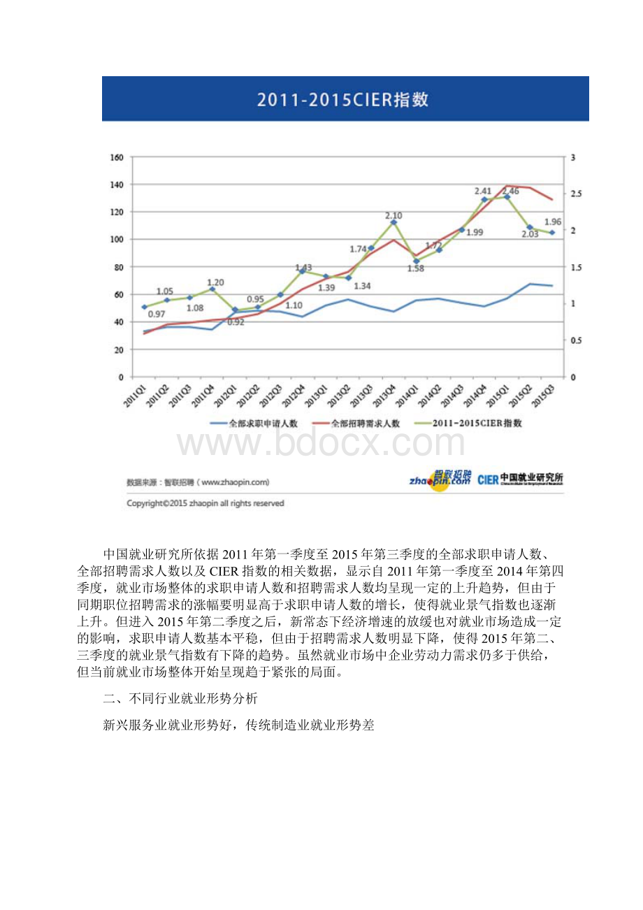 Q3中国就业市场景气指数报告.docx_第2页