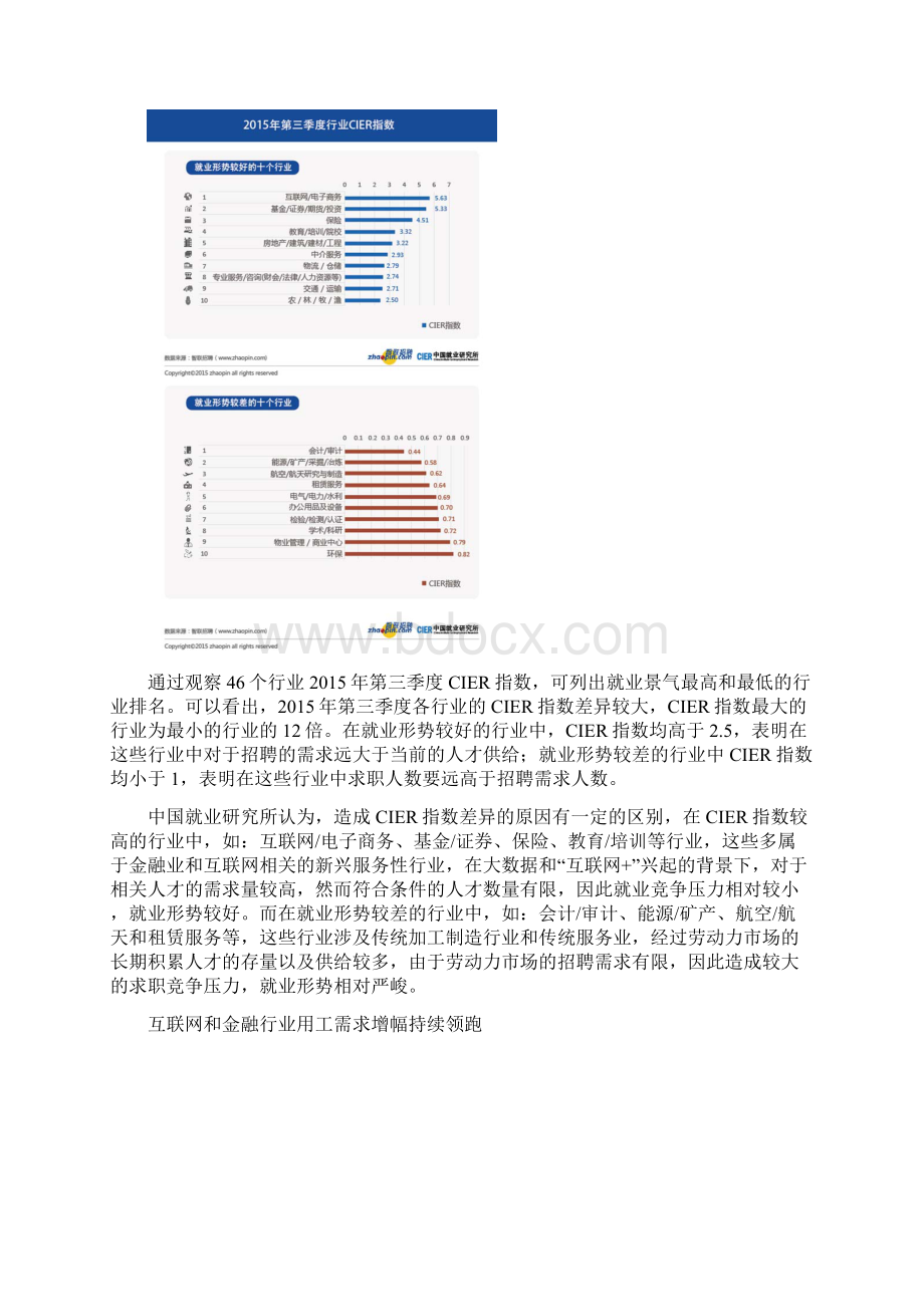 Q3中国就业市场景气指数报告.docx_第3页