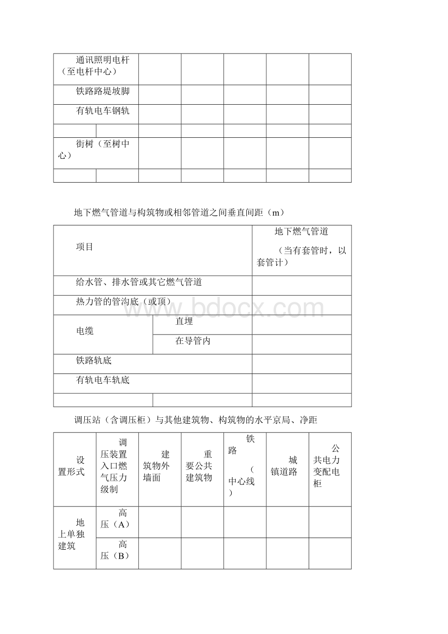 燃气管道常用规范和标准手册.docx_第3页