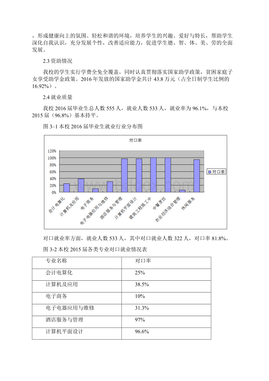 海南省农垦海口中等专业学校.docx_第3页