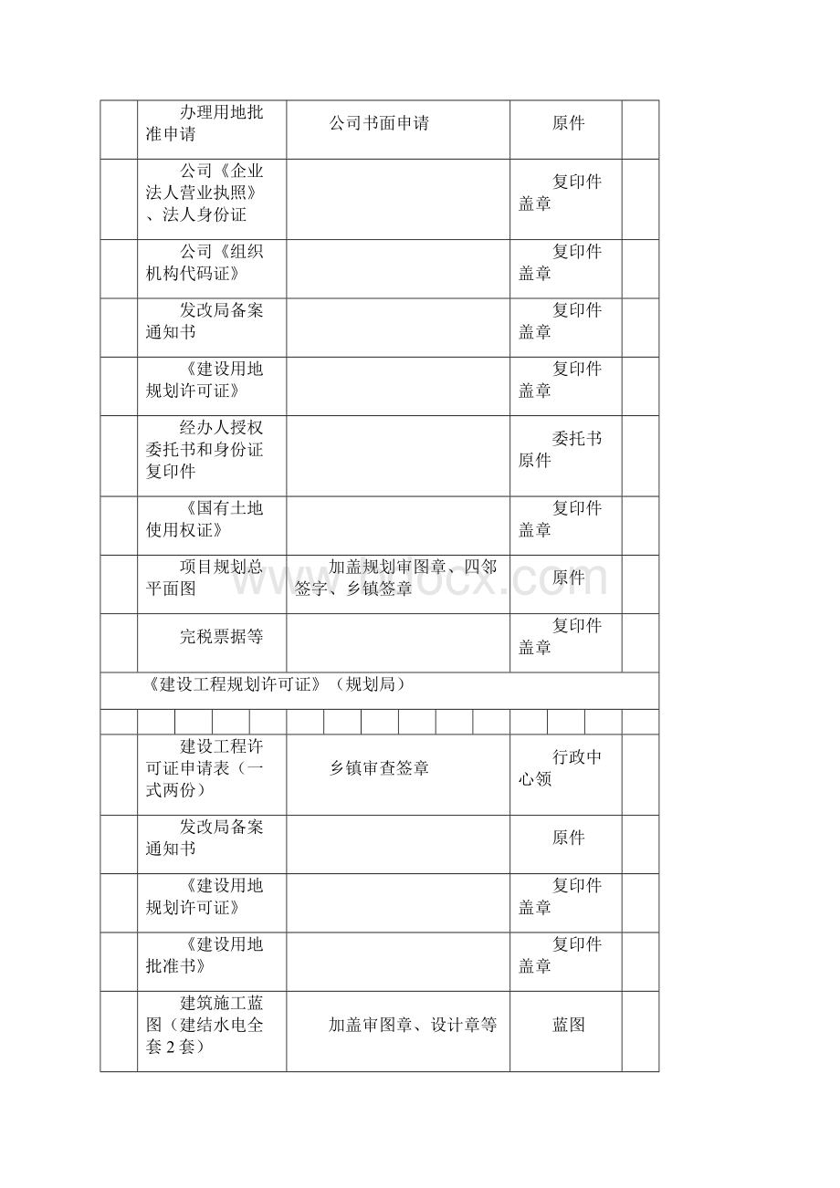 房地产报建手续所需资料一览表.docx_第3页