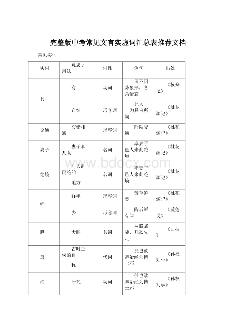 完整版中考常见文言实虚词汇总表推荐文档Word文件下载.docx