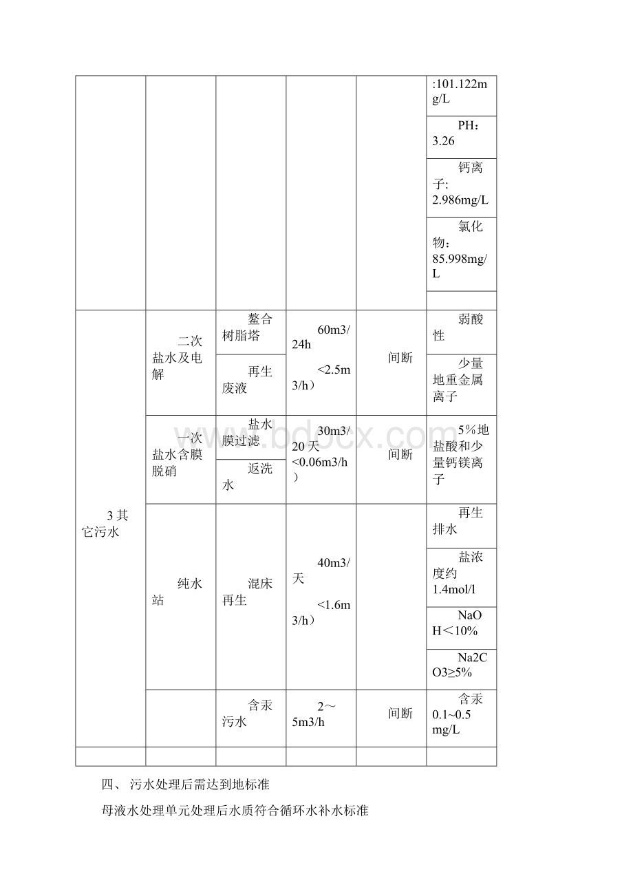 SSF系统在氯碱行业废水处理中的可行性.docx_第3页