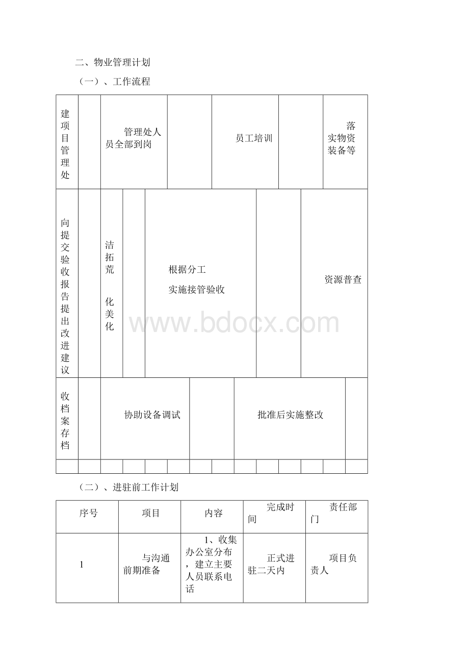 物业进驻管理方案Word格式文档下载.docx_第2页