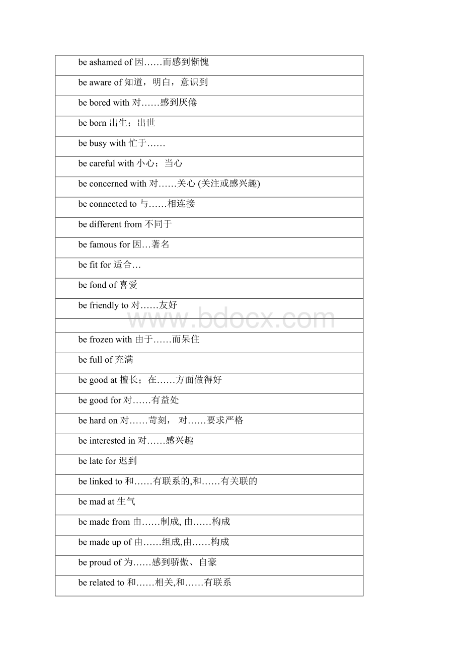 湖南省高中学业水平考试英语大纲短语和词汇表Word文件下载.docx_第3页