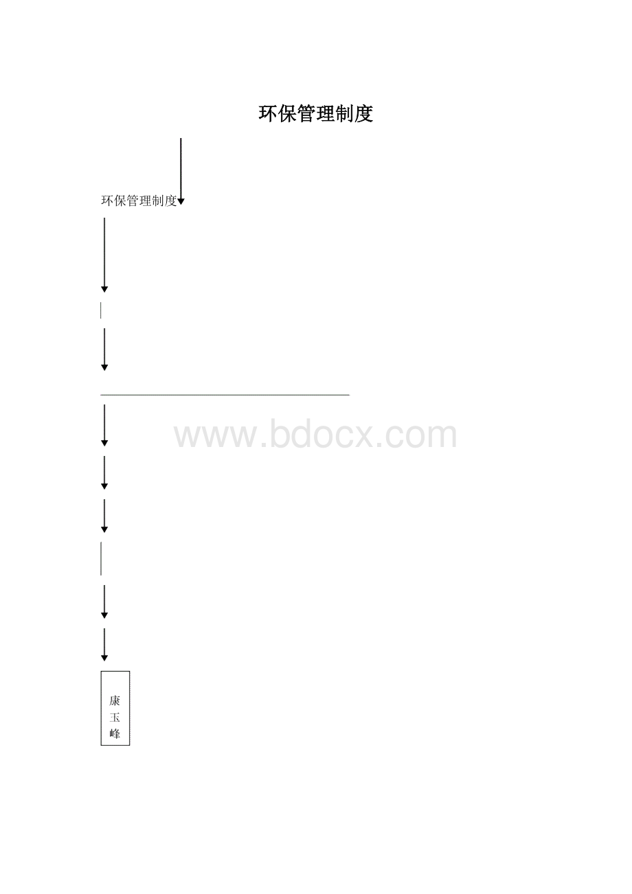 环保管理制度.docx_第1页