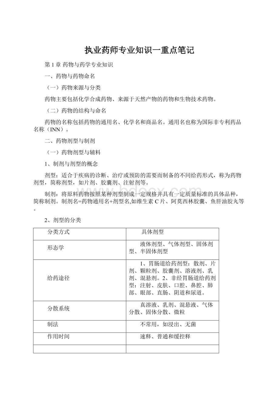 执业药师专业知识一重点笔记.docx