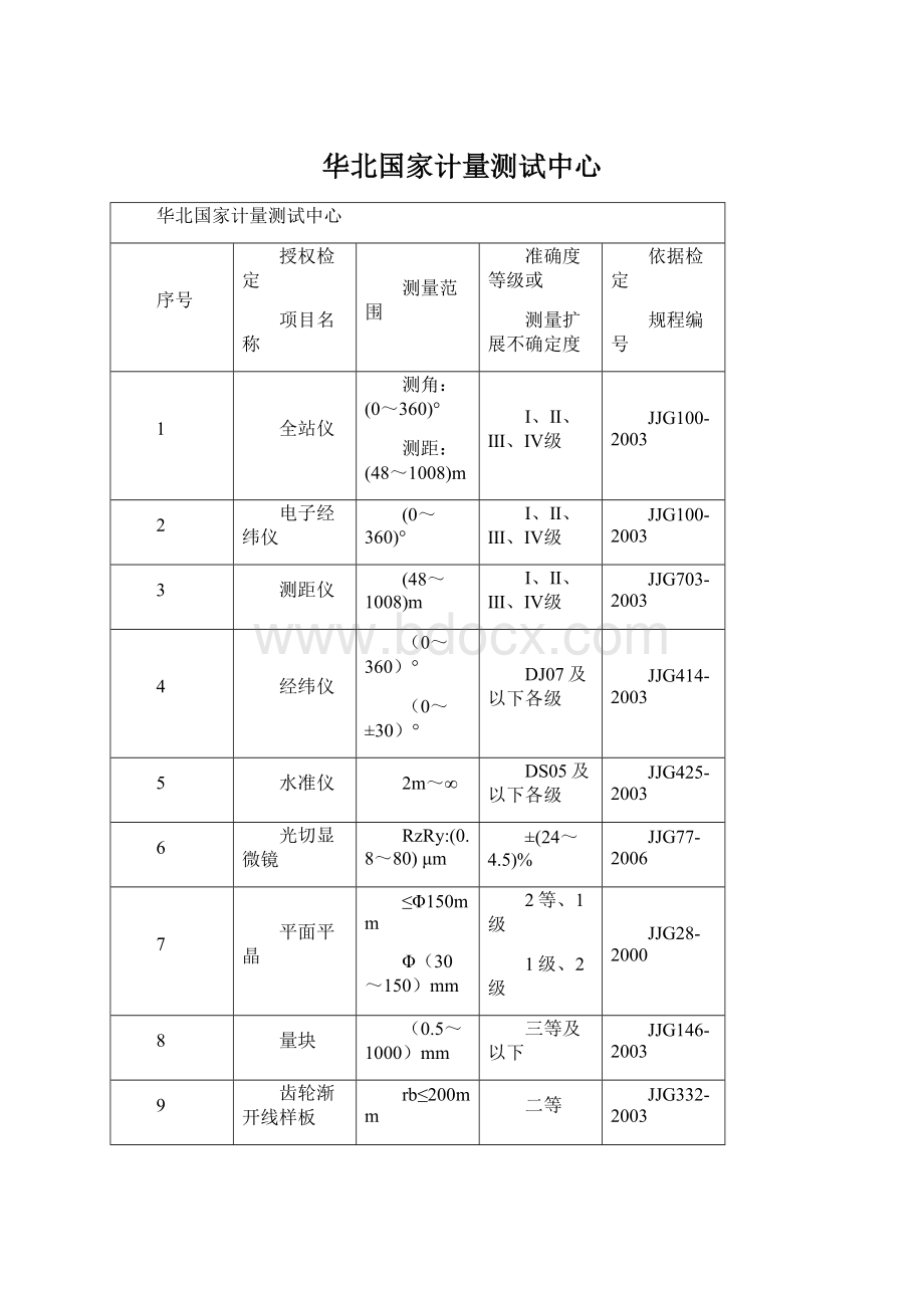 华北国家计量测试中心Word文件下载.docx_第1页