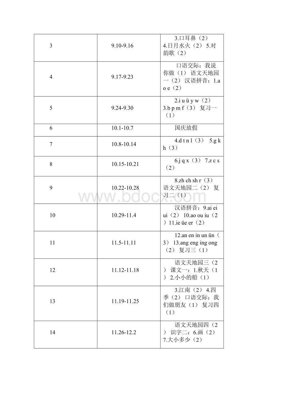 1部编语文一年级上册教学计划附教学进度安排新教材文档格式.docx_第3页