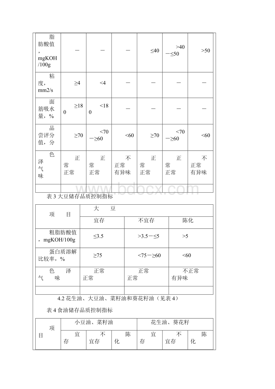 粮油储存品质判定规则.docx_第3页