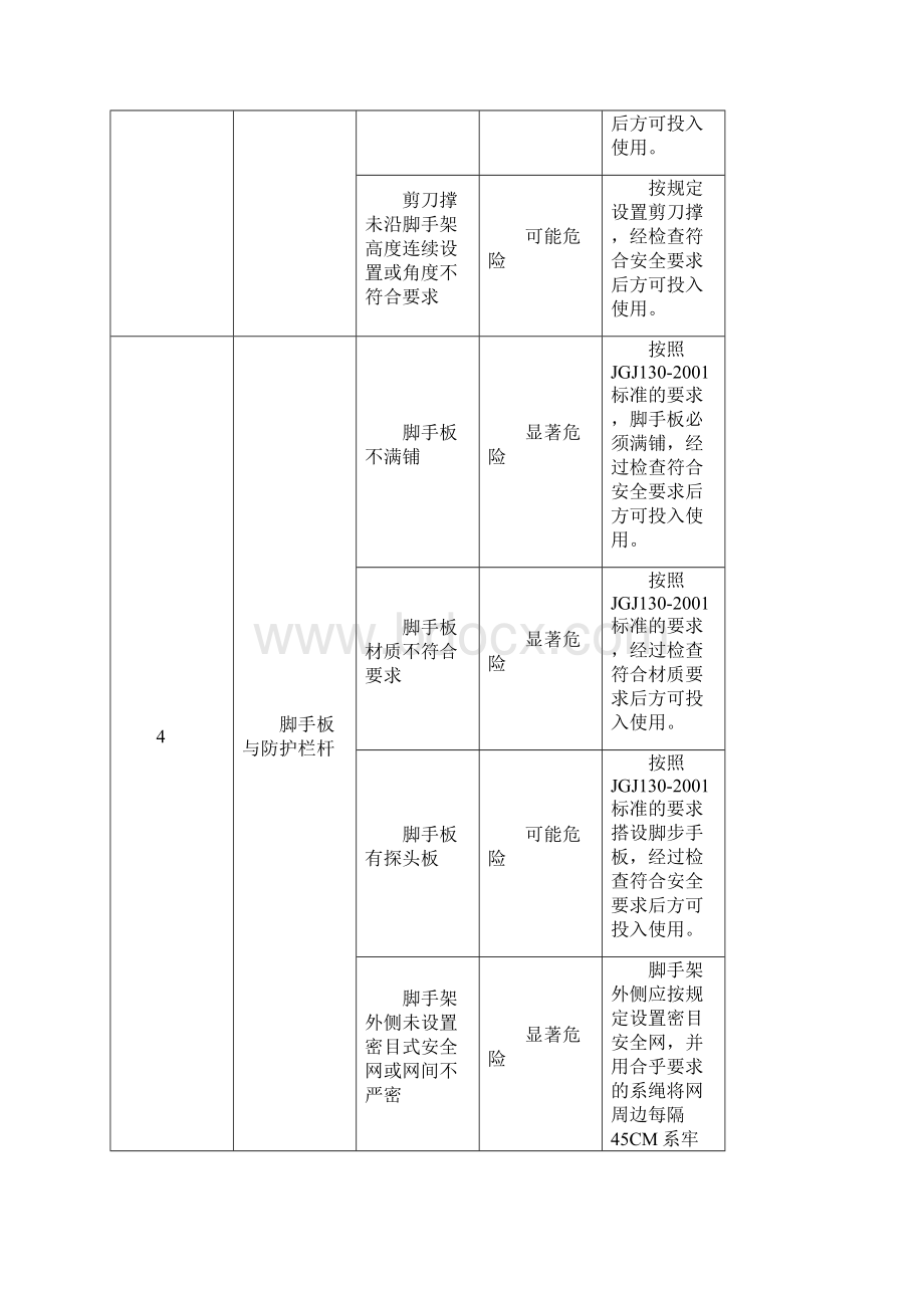 建筑施工现场危险源分析和应急预案.docx_第3页