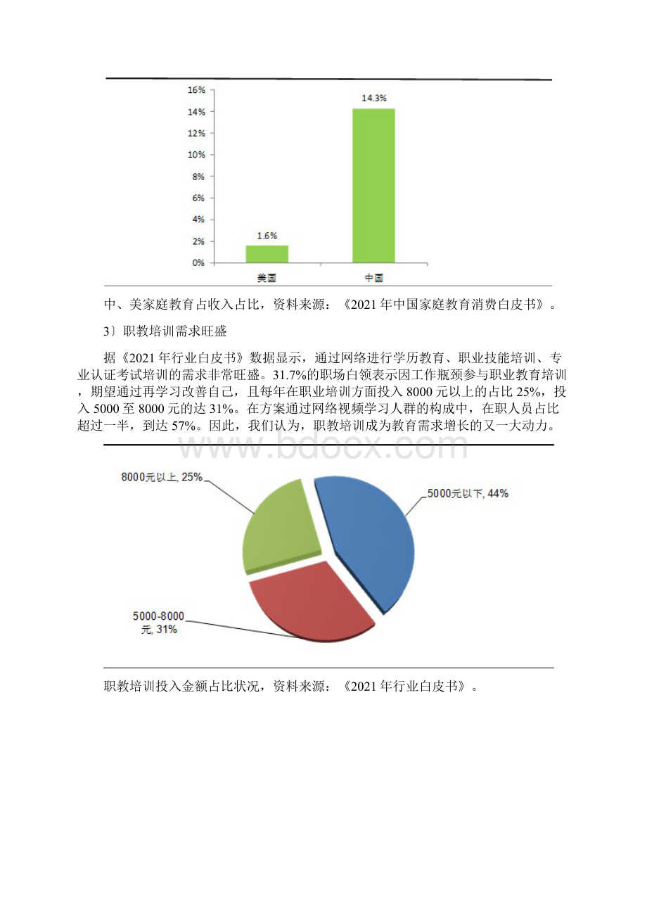 中国在线教育盈利模式分析.docx_第3页