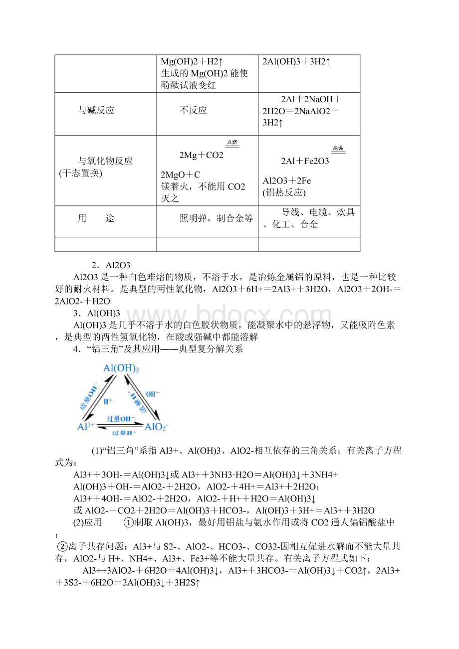 高一必修一化学必备知识点总结.docx_第3页