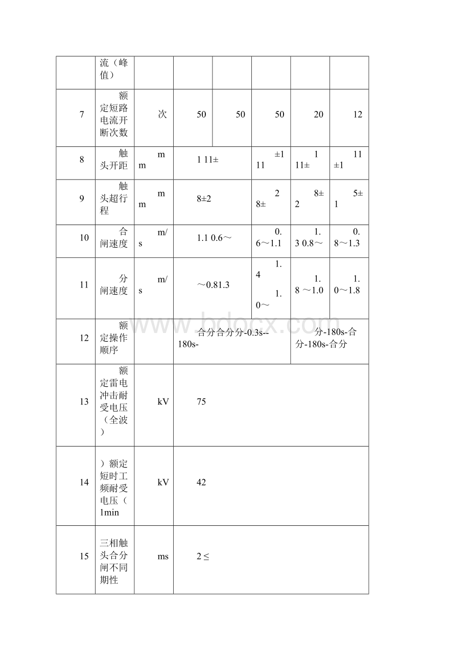 完整word版10kV真空断路器技术参数.docx_第3页