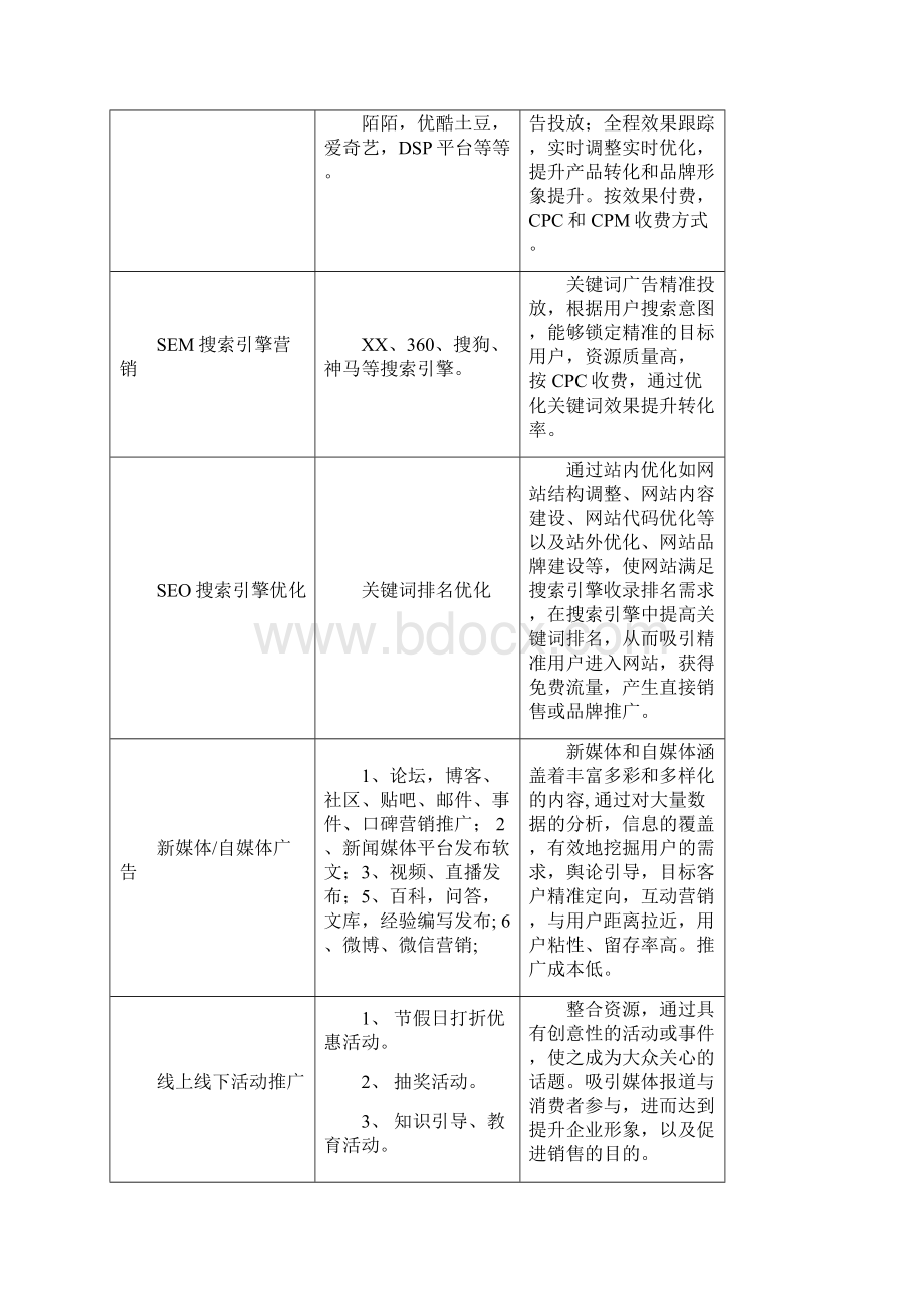 减肥瘦身产品网络推广方案Word文件下载.docx_第3页