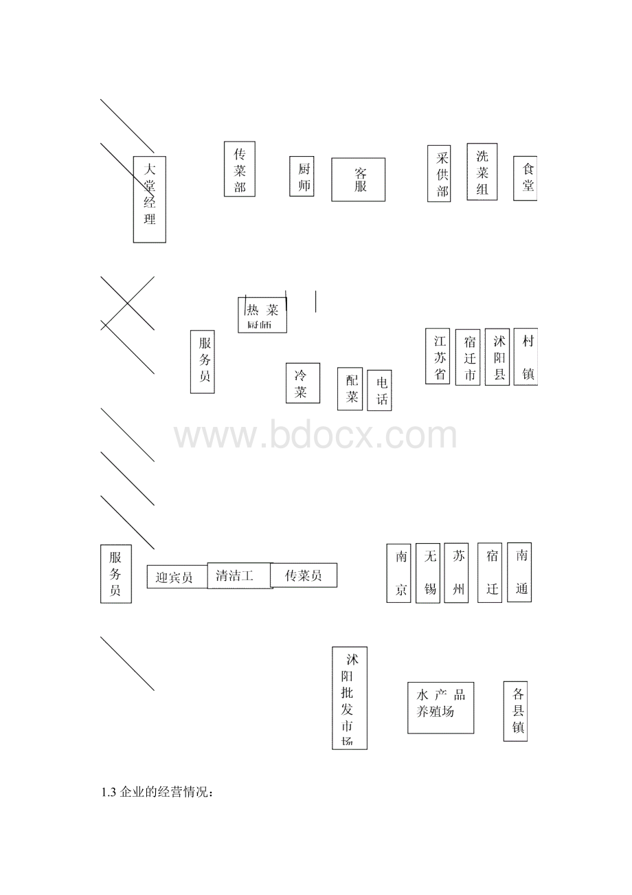 饭店实习报告.docx_第2页