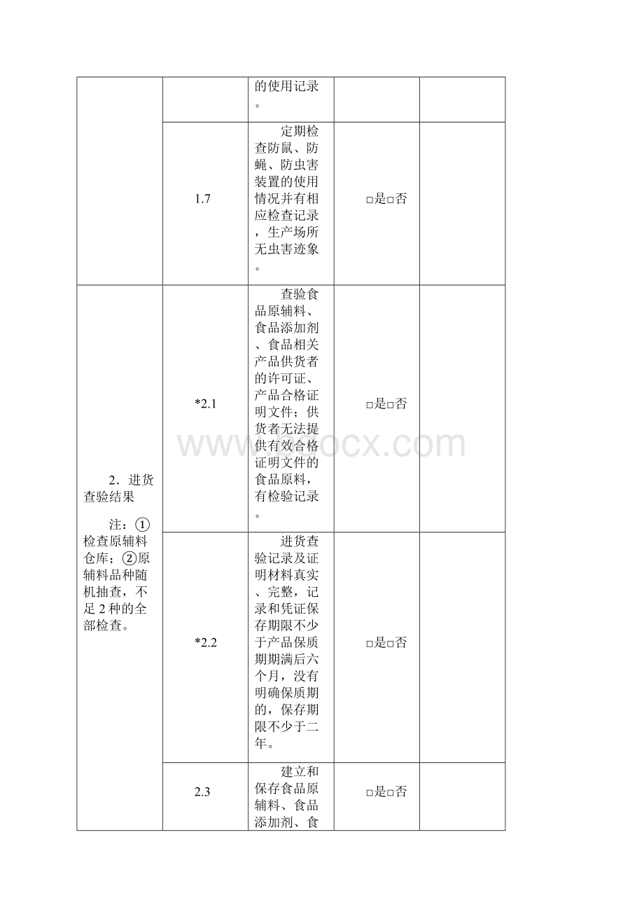 食品生产日常监督检查要点表.docx_第3页