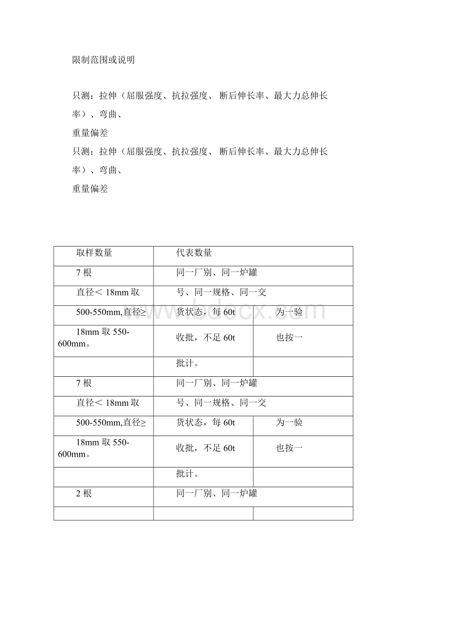 建筑材料取样标准新版.docx_第2页