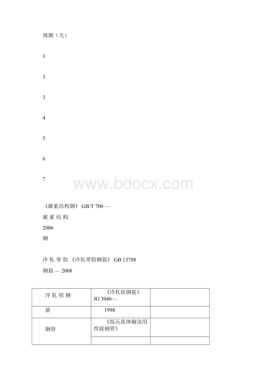 建筑材料取样标准新版.docx_第3页