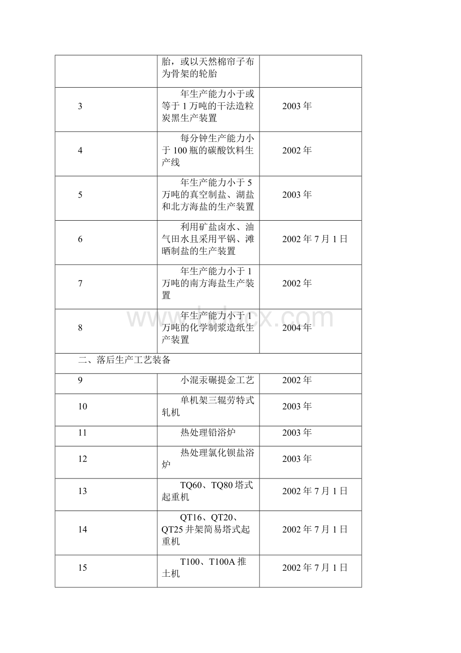 中华人民共和国国家经济贸易委员会令第32号.docx_第2页