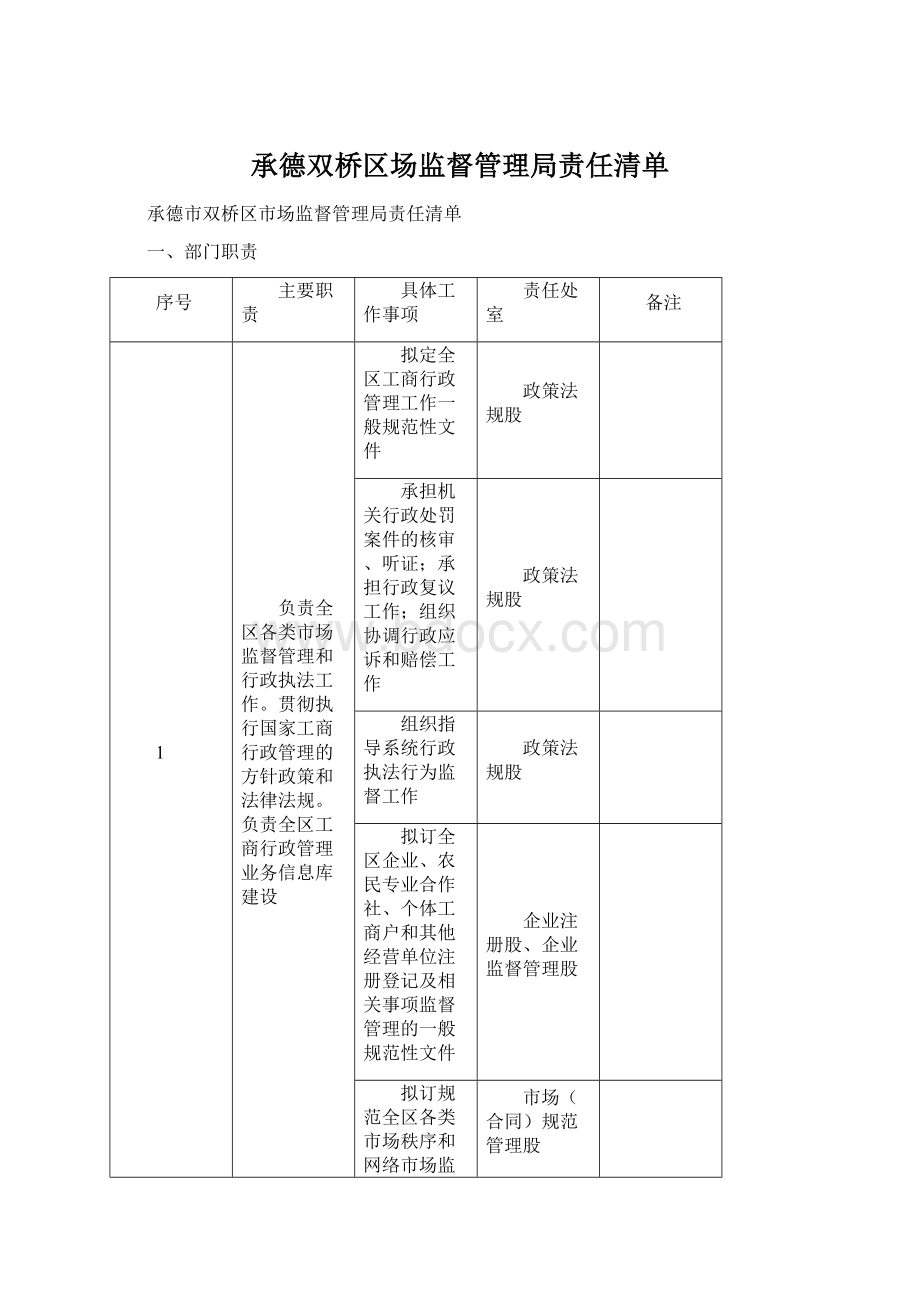 承德双桥区场监督管理局责任清单文档格式.docx_第1页