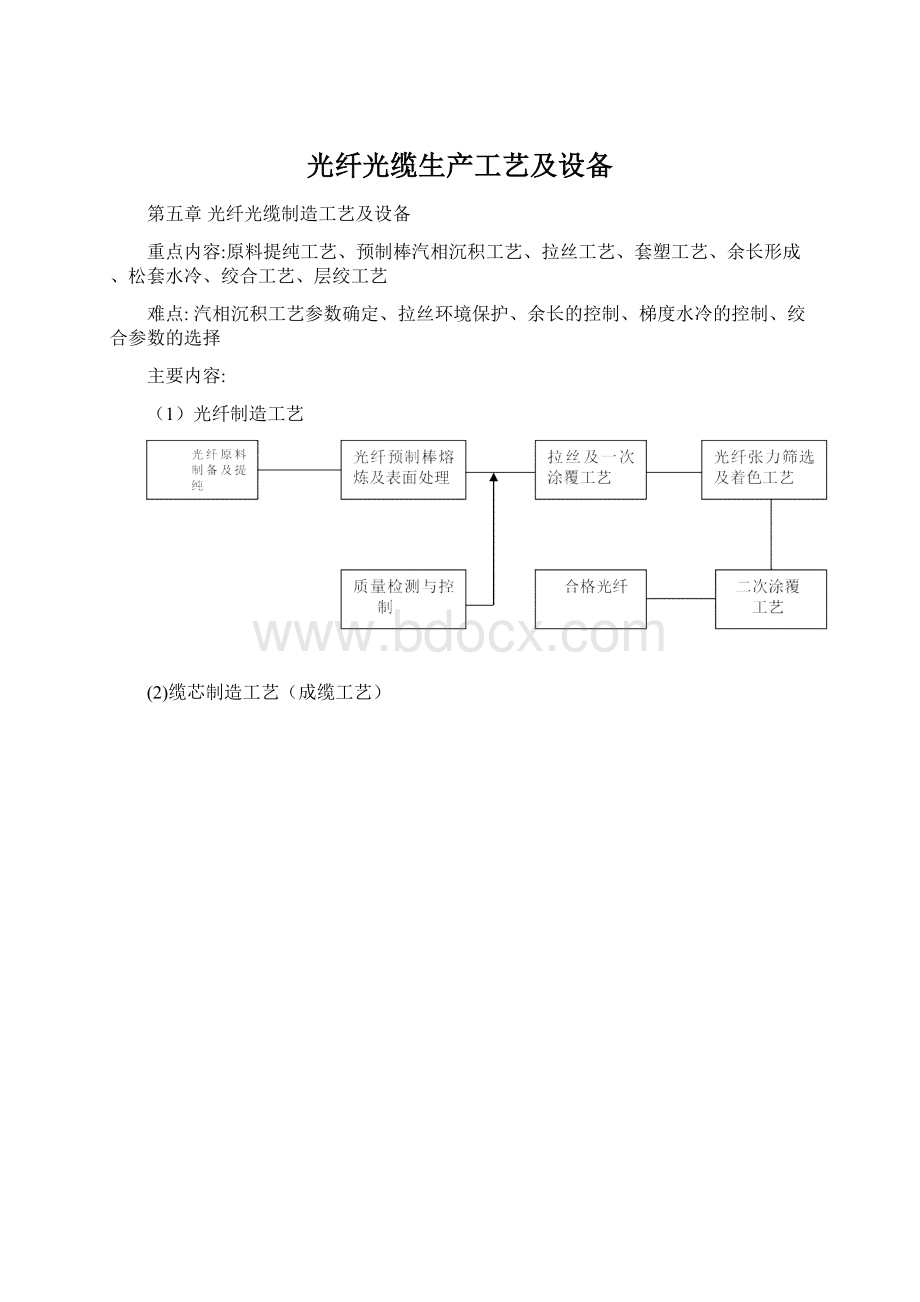 光纤光缆生产工艺及设备.docx